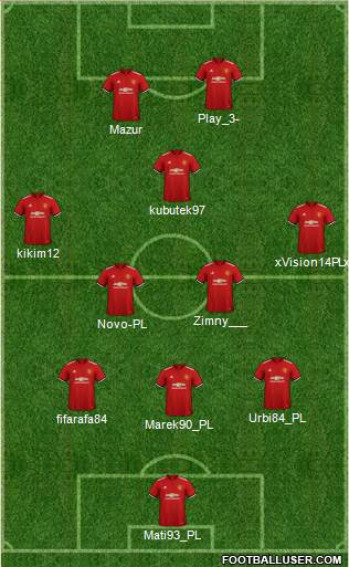 Manchester United Formation 2018