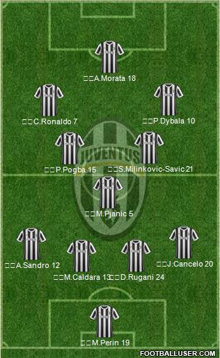 Juventus Formation 2018