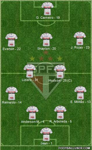 São Paulo FC Formation 2018