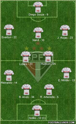 São Paulo FC Formation 2018