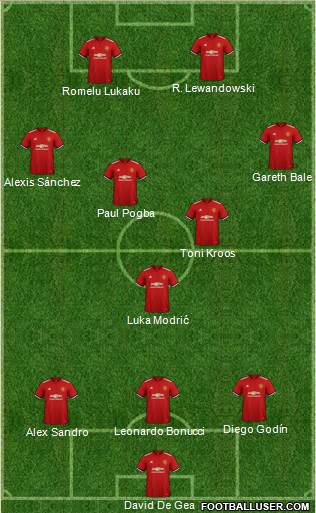 Manchester United Formation 2018