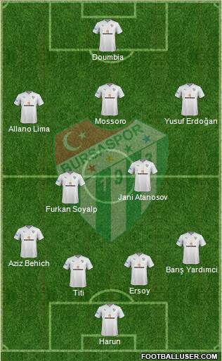 Bursaspor Formation 2018