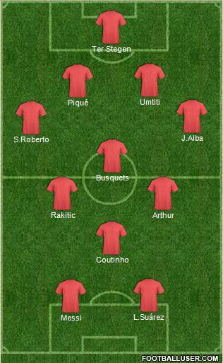 Dream Team Formation 2018