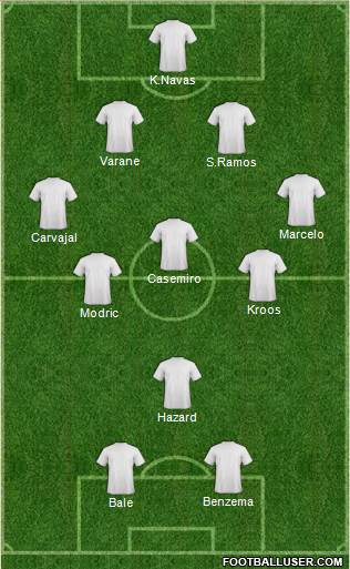 Dream Team Formation 2018