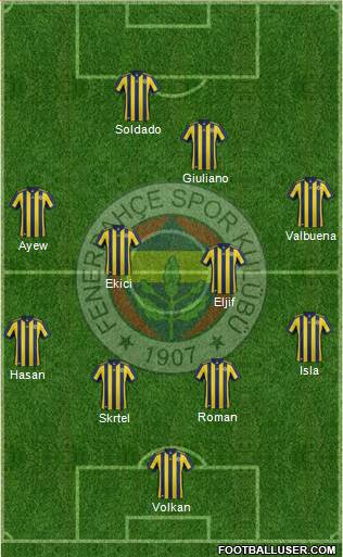 Fenerbahçe SK Formation 2018