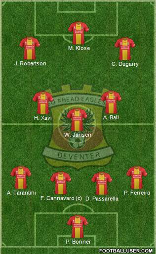 Go Ahead Eagles Formation 2018