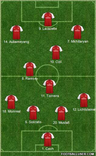 Arsenal Formation 2018