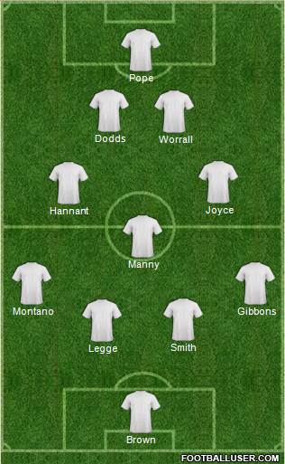 Dream Team Formation 2018