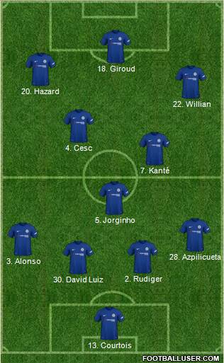 Chelsea Formation 2018