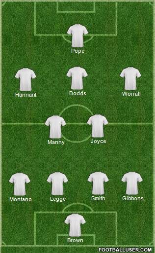 Dream Team Formation 2018