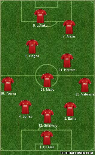 Manchester United Formation 2018