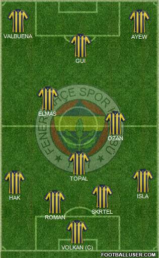 Fenerbahçe SK Formation 2018