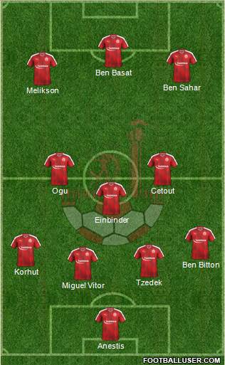 Hapoel Be'er-Sheva Formation 2018
