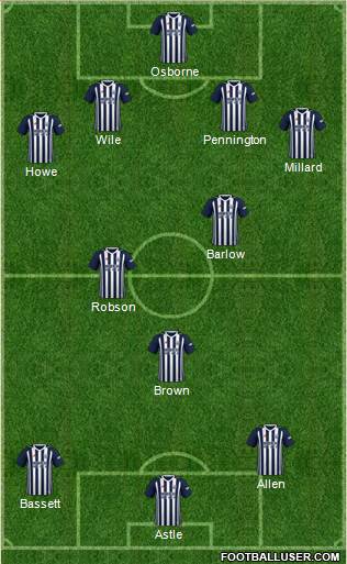 West Bromwich Albion Formation 2018