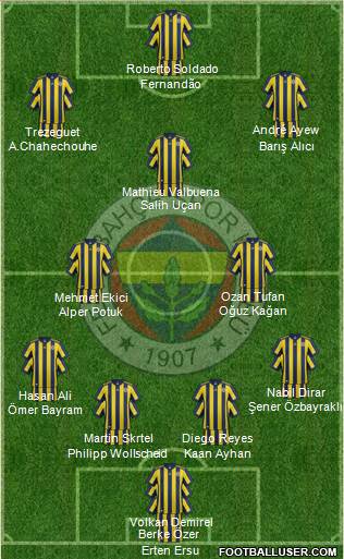 Fenerbahçe SK Formation 2018