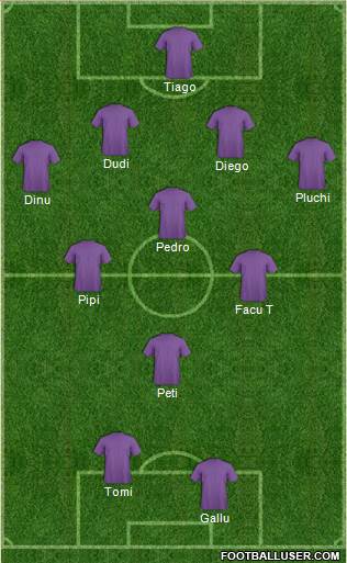 Champions League Team Formation 2018