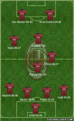 A.C. Milan Formation 2018