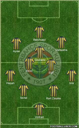 Fenerbahçe SK Formation 2018