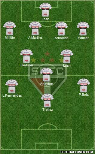 São Paulo FC Formation 2018