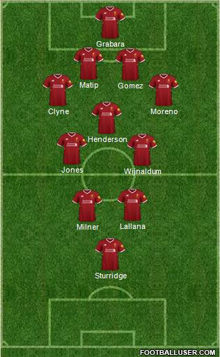 Liverpool Formation 2018