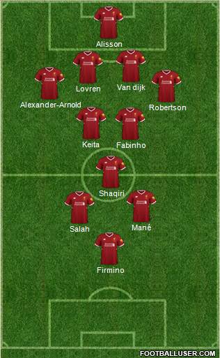 Liverpool Formation 2018