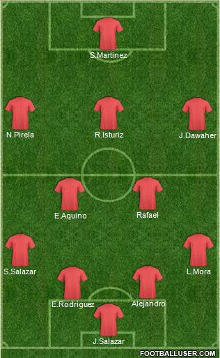 Champions League Team Formation 2018