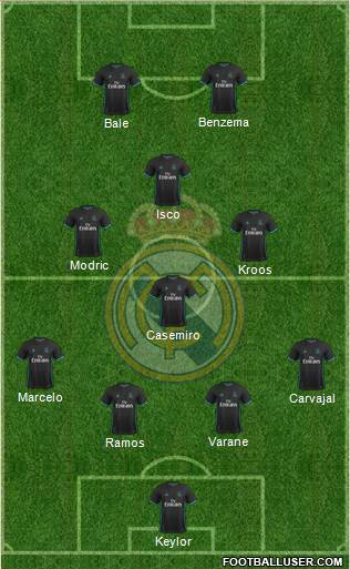 Real Madrid C.F. Formation 2018
