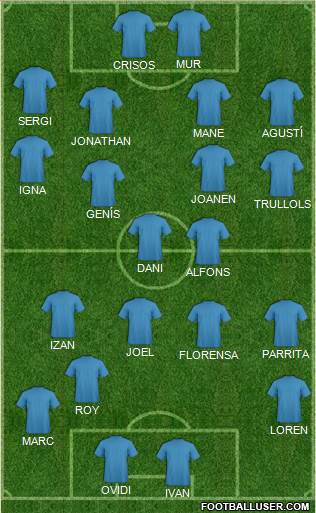 Dream Team Formation 2018
