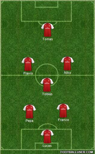 Arsenal Formation 2018