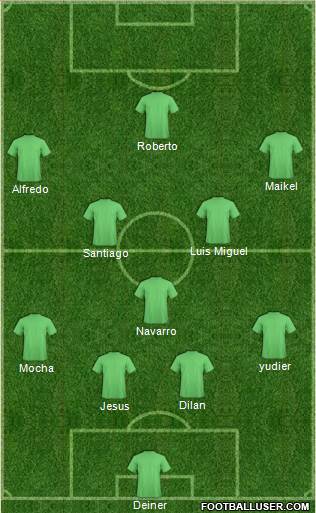 Dream Team Formation 2018