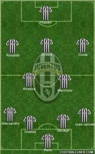 Juventus Formation 2018