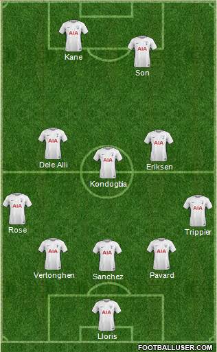 Tottenham Hotspur Formation 2018