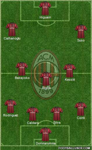 A.C. Milan Formation 2018