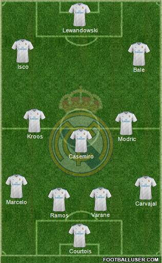 Real Madrid C.F. Formation 2018