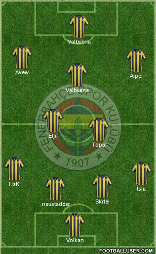 Fenerbahçe SK Formation 2018