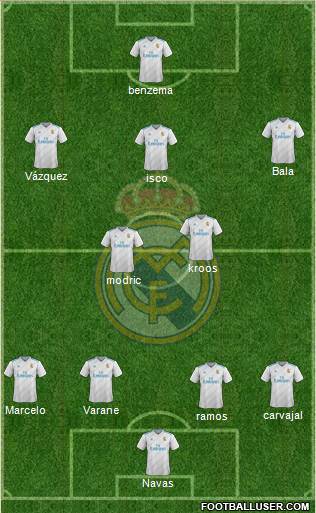 Real Madrid C.F. Formation 2018