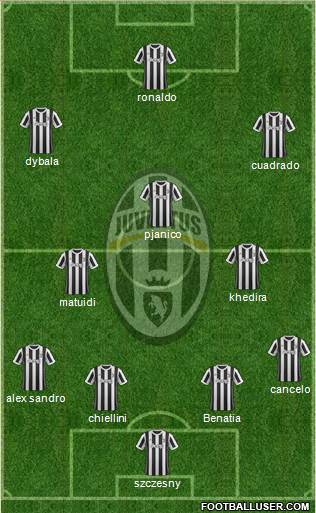 Juventus Formation 2018