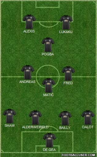 Manchester United Formation 2018