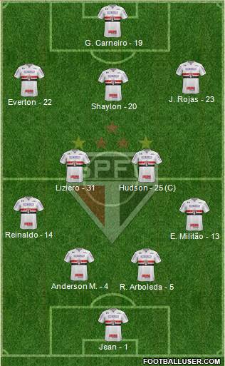 São Paulo FC Formation 2018