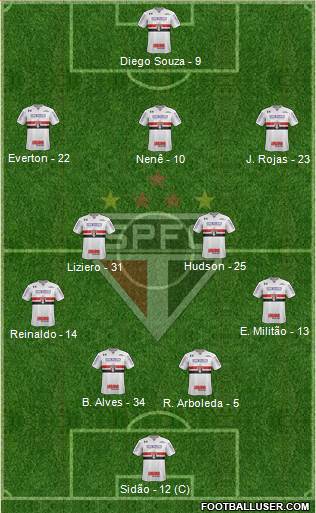 São Paulo FC Formation 2018