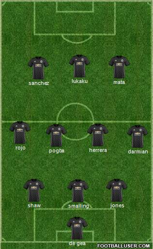 Manchester United Formation 2018