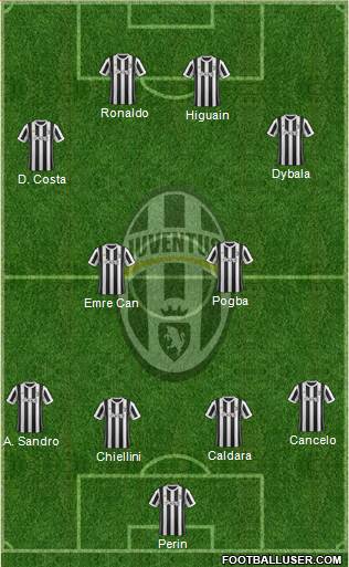 Juventus Formation 2018
