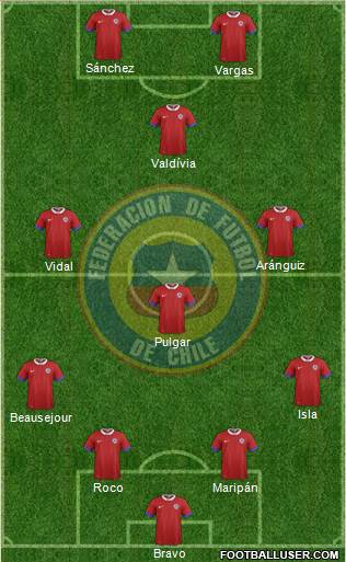Chile Formation 2018