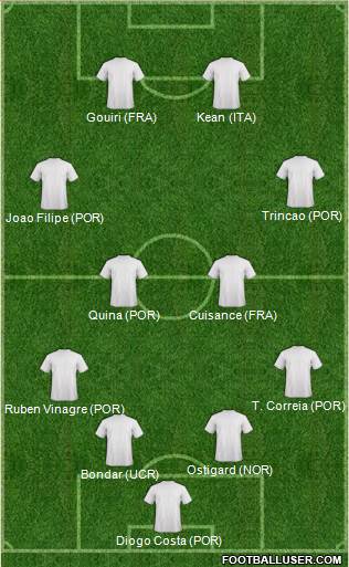 Dream Team Formation 2018