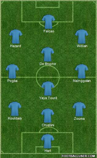 Dream Team Formation 2018
