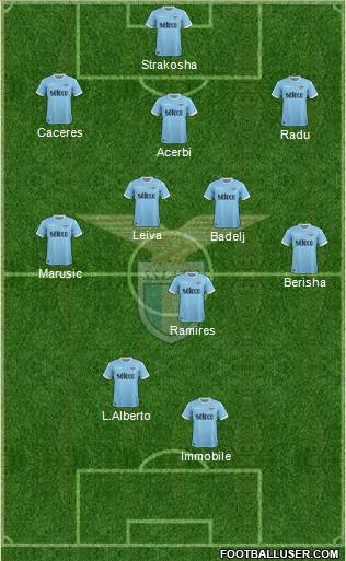 S.S. Lazio Formation 2018