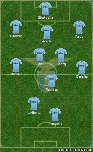 S.S. Lazio 3-4-2-1 football formation