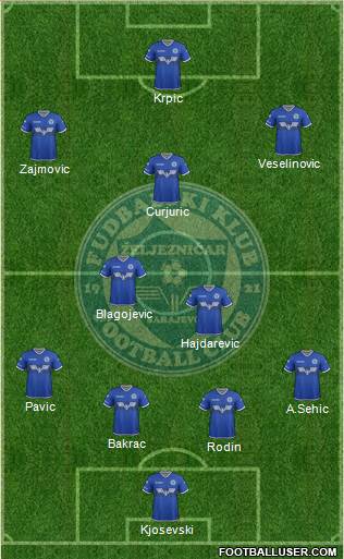 FK Zeljeznicar Sarajevo Formation 2018