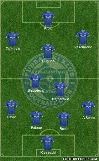 FK Zeljeznicar Sarajevo football formation