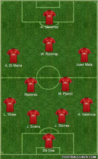 Manchester United Formation 2018